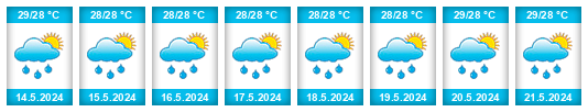 Výhled počasí pro místo Mangilao Municipality na Slunečno.cz