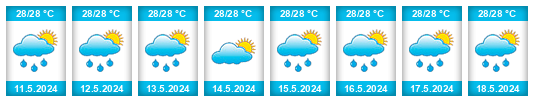 Výhled počasí pro místo Dededo Municipality na Slunečno.cz