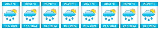 Výhled počasí pro místo Hagåtña Municipality na Slunečno.cz