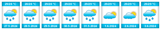 Výhled počasí pro místo Cataño Municipio na Slunečno.cz