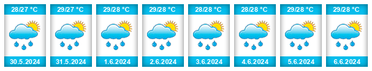 Výhled počasí pro místo Vieques Municipality na Slunečno.cz