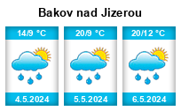 Počasí Bakov nad Jizerou - Slunečno.cz