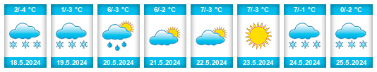 Výhled počasí pro místo Anchorage Municipality na Slunečno.cz