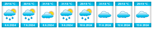 Výhled počasí pro místo Masindi District na Slunečno.cz