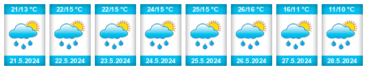 Výhled počasí pro místo Daugavpils municipality na Slunečno.cz