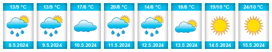 Výhled počasí pro místo Březová (okres Karlovy Vary) na Slunečno.cz