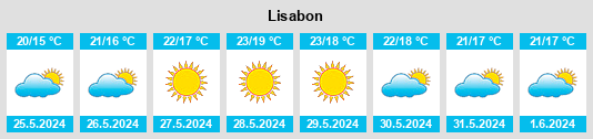 Počasí Lisabon - Slunečno.cz