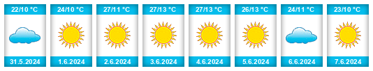 Výhled počasí pro místo Midlands Province na Slunečno.cz
