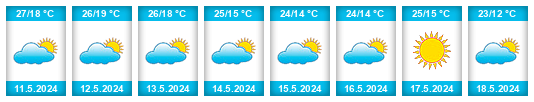 Výhled počasí pro místo Copperbelt Province na Slunečno.cz