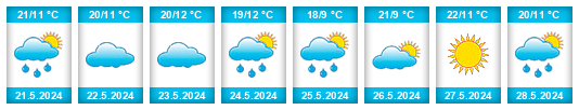 Výhled počasí pro místo Mzimba District na Slunečno.cz