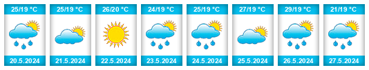 Výhled počasí pro místo Inhambane Province na Slunečno.cz