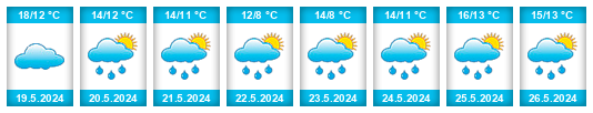 Výhled počasí pro místo Antsirabe na Slunečno.cz