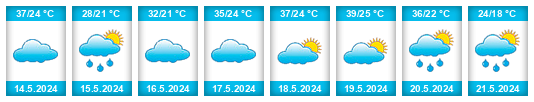 Výhled počasí pro místo Bukhara Province na Slunečno.cz