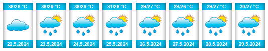 Výhled počasí pro místo Dhaka na Slunečno.cz