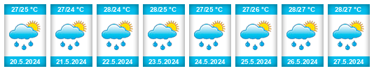 Výhled počasí pro místo Xinhui na Slunečno.cz