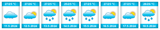 Výhled počasí pro místo Hong Kong Special Administrative Region na Slunečno.cz