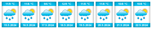 Výhled počasí pro místo Ashburton District na Slunečno.cz