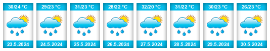 Výhled počasí pro místo Nimba County na Slunečno.cz