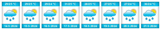 Výhled počasí pro místo Grand Bassa County na Slunečno.cz