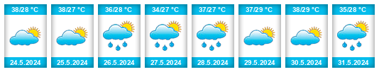 Výhled počasí pro místo Siguiri Prefecture na Slunečno.cz