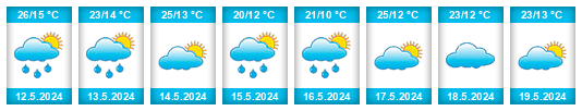 Výhled počasí pro místo Wilaya de Tlemcen na Slunečno.cz
