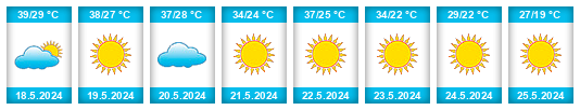 Výhled počasí pro místo Wilaya de Ghardaïa na Slunečno.cz
