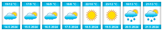 Výhled počasí pro místo Province of Córdoba na Slunečno.cz