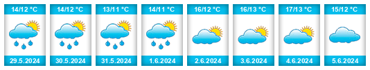 Výhled počasí pro místo Newtownabbey District na Slunečno.cz