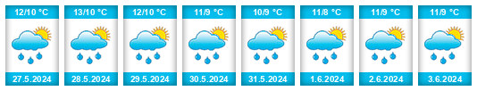 Výhled počasí pro místo Castlereagh District na Slunečno.cz