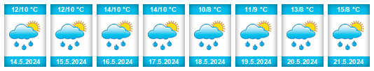 Výhled počasí pro místo Aberdeenshire na Slunečno.cz