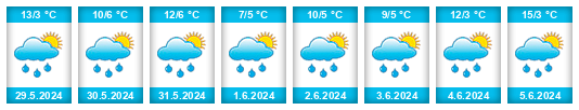 Výhled počasí pro místo Andermatt na Slunečno.cz