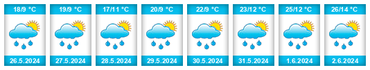 Výhled počasí pro místo Altaussee na Slunečno.cz