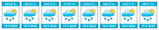 Výhled počasí pro místo Arrondissement Veurne na Slunečno.cz