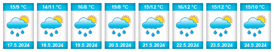 Výhled počasí pro místo Arrondissement de Verviers na Slunečno.cz