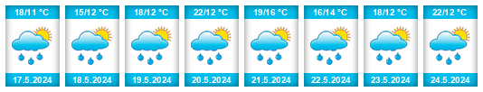 Výhled počasí pro místo Arrondissement Turnhout na Slunečno.cz
