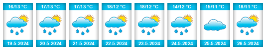 Výhled počasí pro místo Arrondissement de Tournai na Slunečno.cz