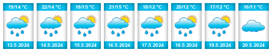 Výhled počasí pro místo Arrondissement Tongeren na Slunečno.cz