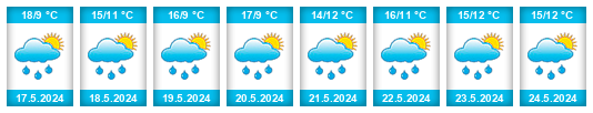 Výhled počasí pro místo Arrondissement de Soignies na Slunečno.cz