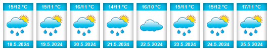 Výhled počasí pro místo Arrondissement Roeselare na Slunečno.cz