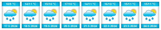 Výhled počasí pro místo Arrondissement Oudenaarde na Slunečno.cz