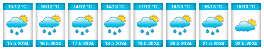 Výhled počasí pro místo Arrondissement Oostende na Slunečno.cz