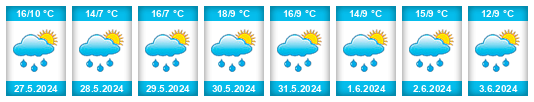 Výhled počasí pro místo Arrondissement de Nivelles na Slunečno.cz