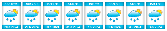 Výhled počasí pro místo Arrondissement de Mouscron na Slunečno.cz