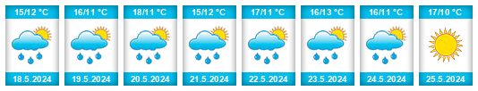 Výhled počasí pro místo Arrondissement Mechelen na Slunečno.cz
