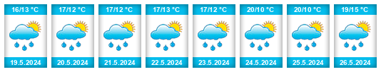 Výhled počasí pro místo Arrondissement Maaseik na Slunečno.cz
