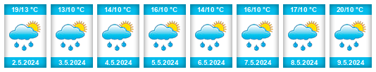 Výhled počasí pro místo Province de Liège na Slunečno.cz