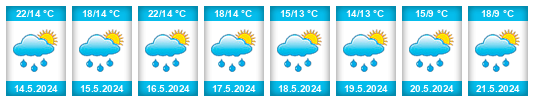 Výhled počasí pro místo Arrondissement de Liège na Slunečno.cz