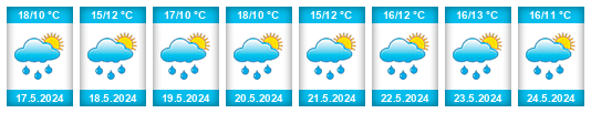 Výhled počasí pro místo Arrondissement Leuven na Slunečno.cz