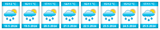 Výhled počasí pro místo Arrondissement Kortrijk na Slunečno.cz