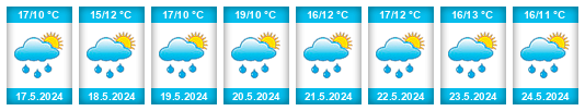 Výhled počasí pro místo Arrondissement Hasselt na Slunečno.cz